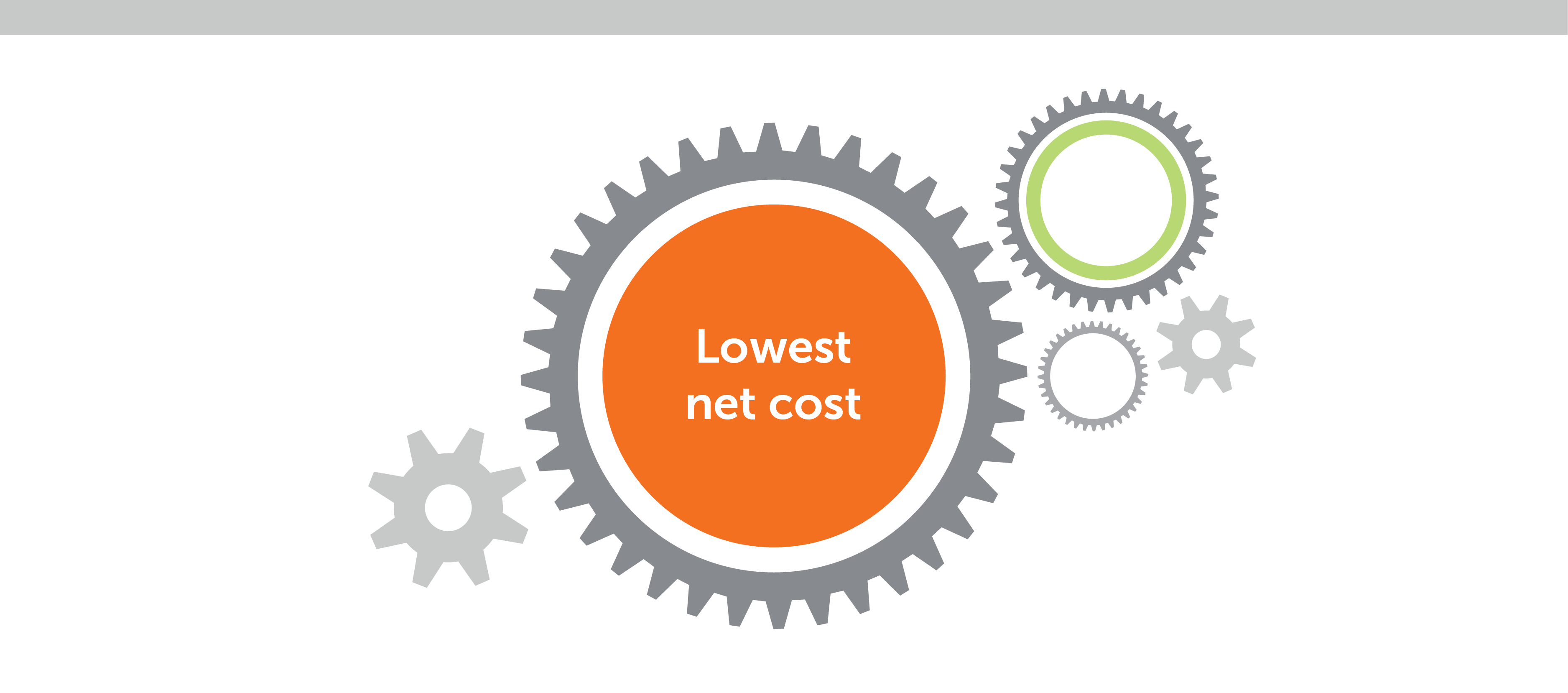 Illustrated cogs float against a white backdrop among the words “Lowest net cost.”