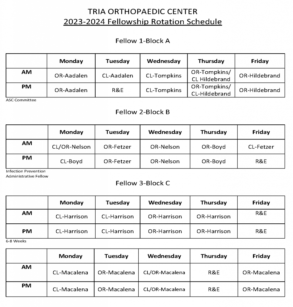 Sports Medicine Fellowship rotation schedule | TRIA Research and ...